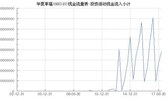 华夏幸福 600340 投资活动现金流入小计