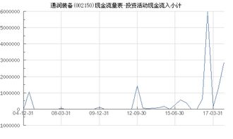 通润装备 002150 投资活动现金流入小计