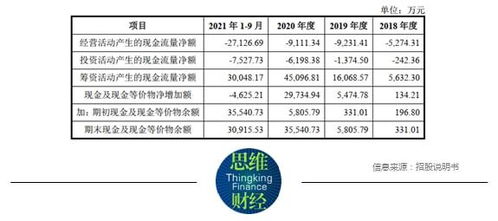 杰华特连亏三年刚盈利拟上市 神秘公司 居然接连成为第一大客户