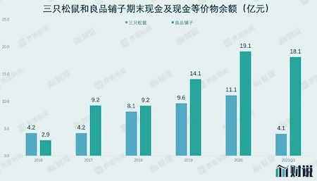 透视三只松鼠财务数据 营收增长停滞 存货大幅波动背后隐藏了什么